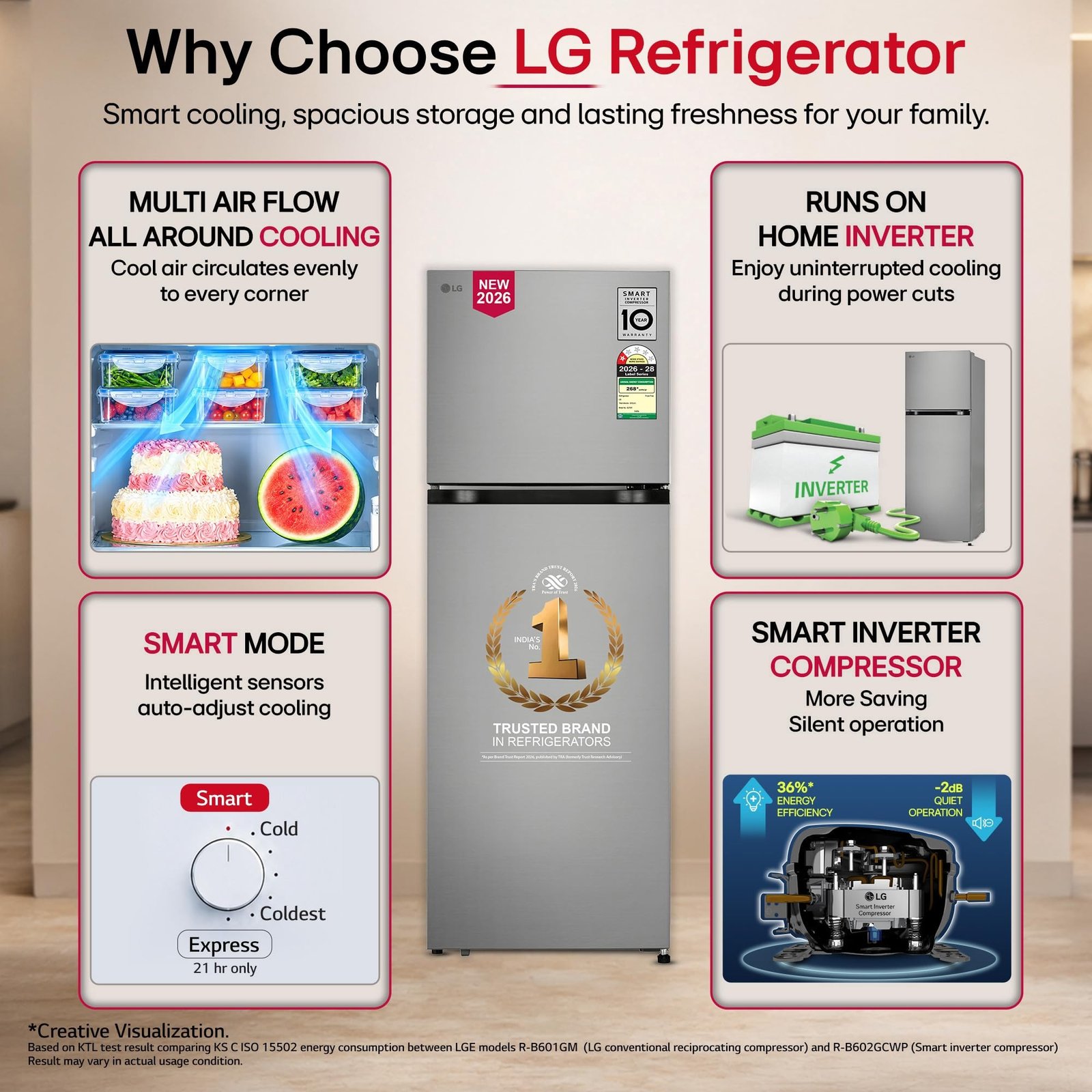 Samsung 183 L, 4 Star, Digital Inverter, Direct-Cool Single Door Refrigerator (RR20H28249U/NL, Paradise Bloom Blue, Base Stand Drawer, Single Touch Defrost, 2026 Model)